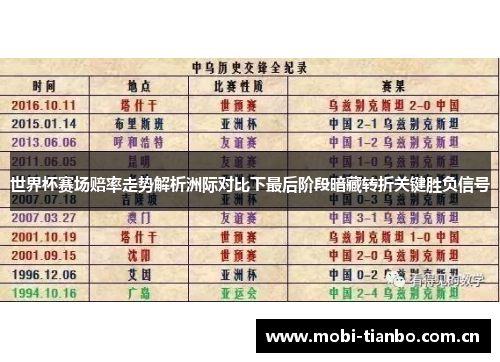 世界杯赛场赔率走势解析洲际对比下最后阶段暗藏转折关键胜负信号