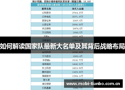 如何解读国家队最新大名单及其背后战略布局